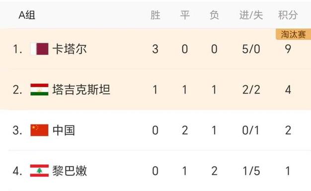 中国足球队比赛最新成绩